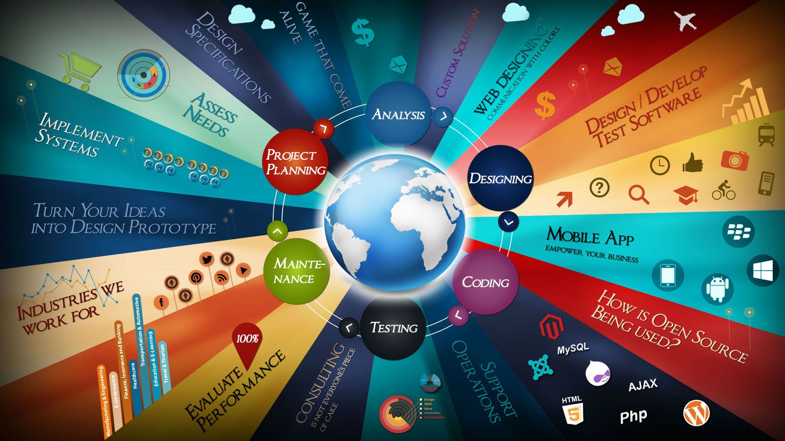 Business Processes